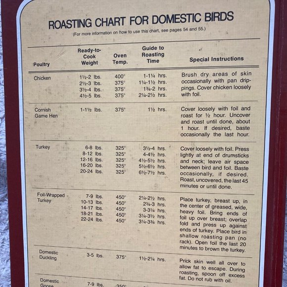 CHICKEN & TURKEY COOKBOOK +Game Birds -Recipes Thanksgiving/ Christmas/ Holidays - Picture 2 of 10